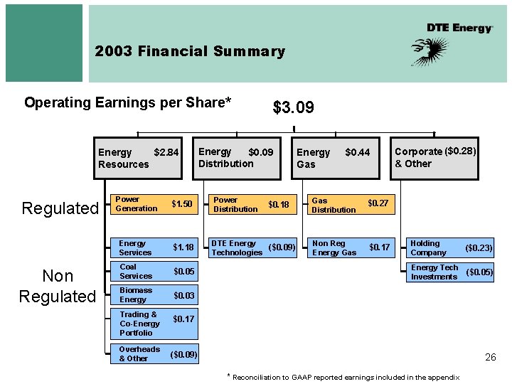 2003 Financial Summary Operating Earnings per Share* $2. 84 Energy Resources Energy $0. 09