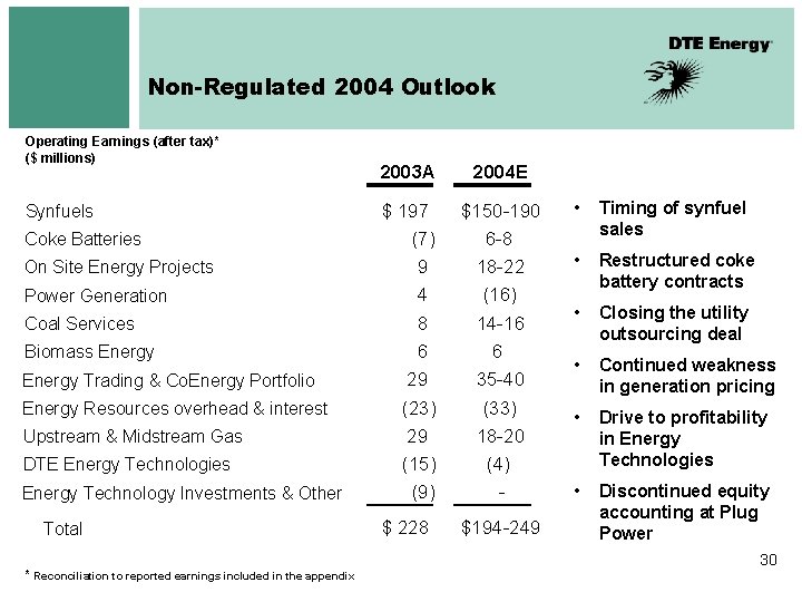 Non-Regulated 2004 Outlook Operating Earnings (after tax)* ($ millions) Synfuels Coke Batteries On Site