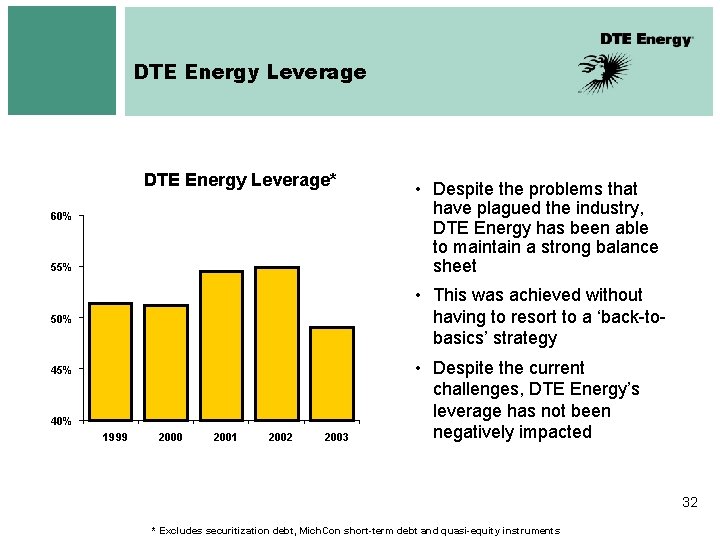 DTE Energy Leverage* 60% 55% • Despite the problems that have plagued the industry,