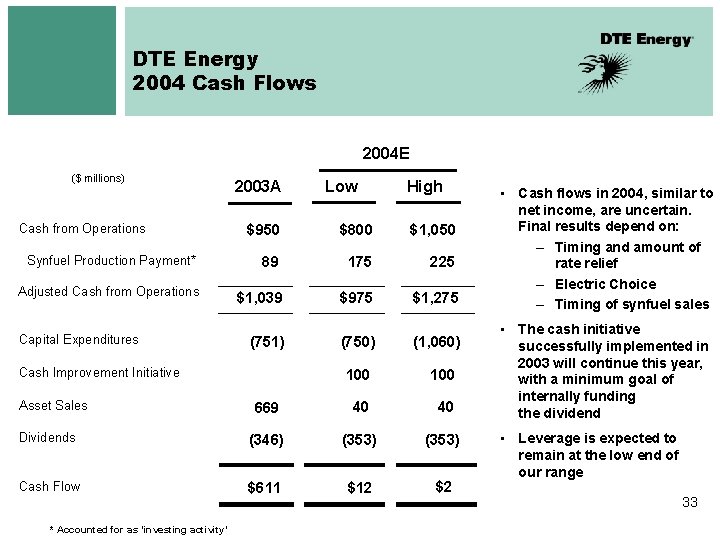 DTE Energy 2004 Cash Flows 2004 E ($ millions) Cash from Operations Synfuel Production