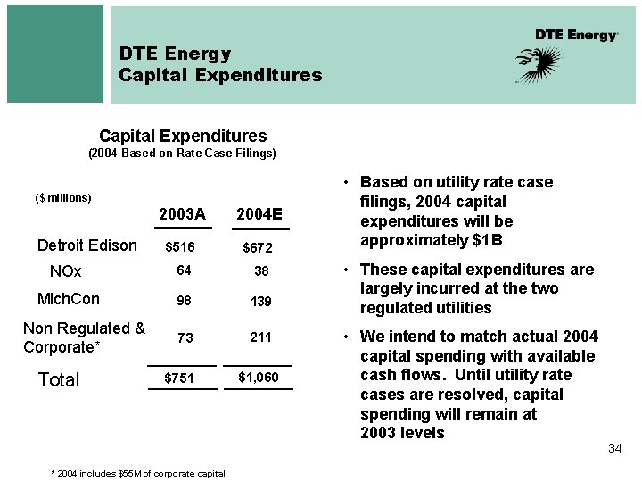 DTE Energy Capital Expenditures (2004 Based on Rate Case Filings) ($ millions) 2003 A
