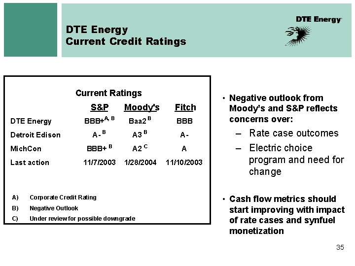 DTE Energy Current Credit Ratings Current Ratings DTE Energy Detroit Edison Mich. Con Last