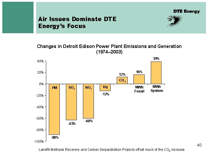 Air Issues Dominate DTE Energy’s Focus Changes in Detroit Edison Power Plant Emissions and