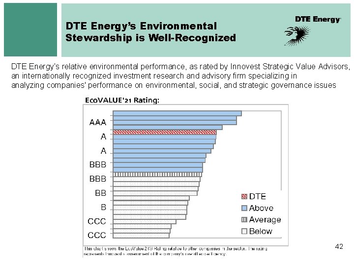 DTE Energy’s Environmental Stewardship is Well-Recognized DTE Energy’s relative environmental performance, as rated by