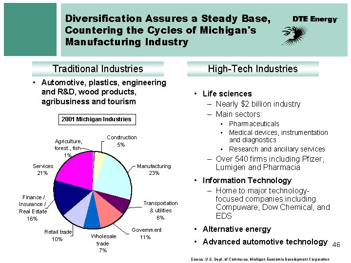 Diversification Assures a Steady Base, Countering the Cycles of Michigan's Manufacturing Industry Traditional Industries