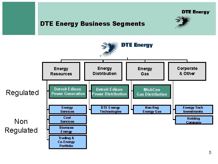 DTE Energy Business Segments Regulated Energy Resources Energy Distribution Energy Gas Detroit Edison Power