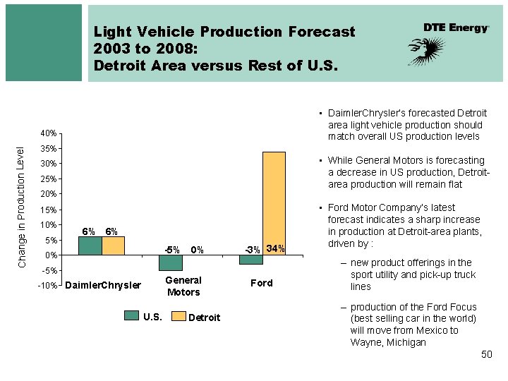 Light Vehicle Production Forecast 2003 to 2008: Detroit Area versus Rest of U. S.