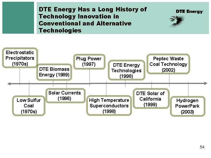 DTE Energy Has a Long History of Technology Innovation in Conventional and Alternative Technologies