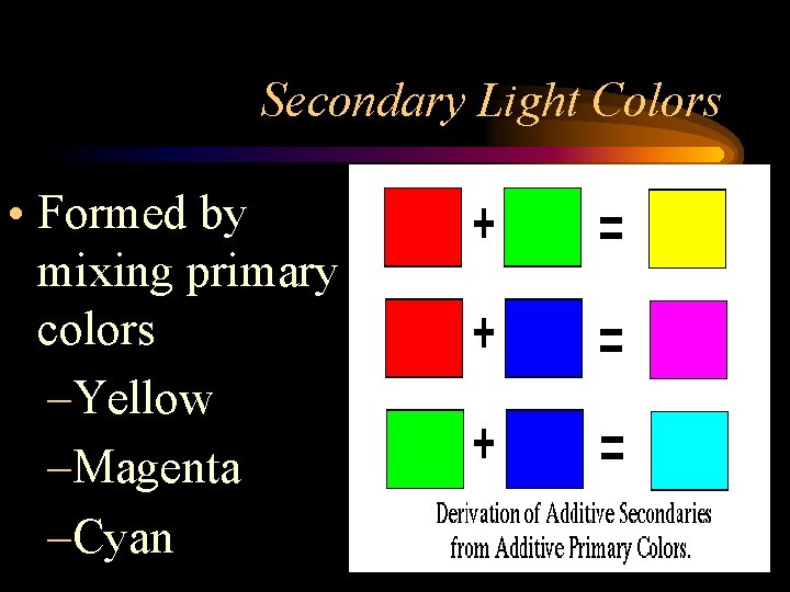 Secondary Light Colors • Formed by mixing primary colors –Yellow –Magenta –Cyan 