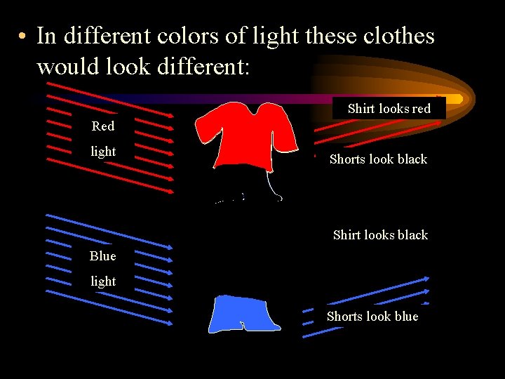  • In different colors of light these clothes would look different: Shirt looks