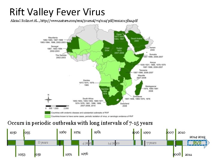 Rift Valley Fever Virus Alicia I Rolin et Al. , http: //www. nature. com/emi/journal/v