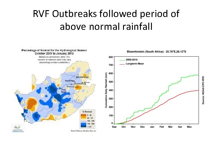RVF Outbreaks followed period of above normal rainfall 