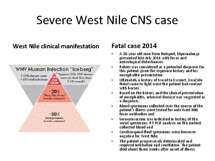 Severe West Nile CNS case West Nile clinical manifestation Fatal case 2014 • •