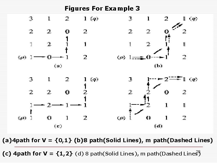 Figures For Example 3 (a)4 path for V = {0, 1} (b)8 path(Solid Lines),