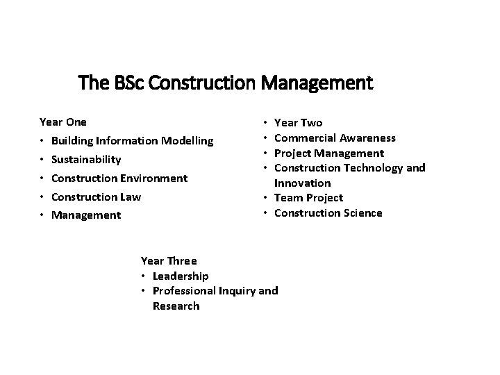 The BSc Construction Management Year One • Building Information Modelling • Sustainability • Construction