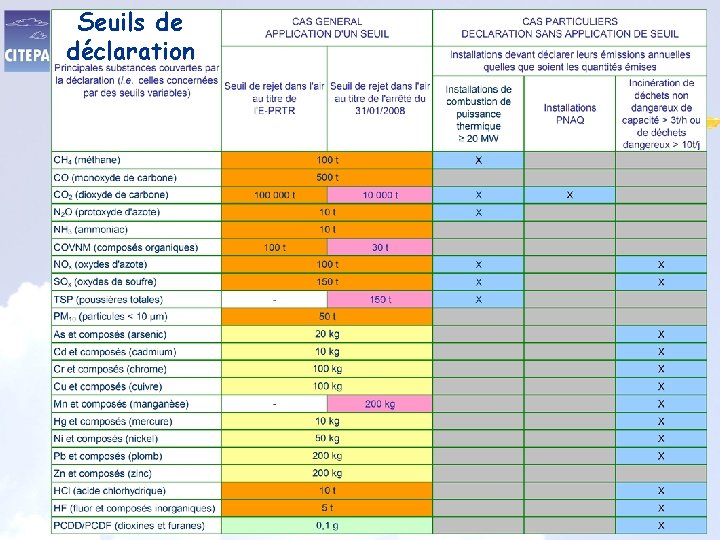 Seuils de déclaration 