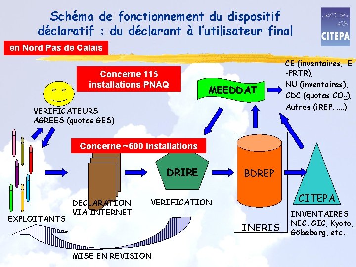 Schéma de fonctionnement du dispositif déclaratif : du déclarant à l’utilisateur final en Nord