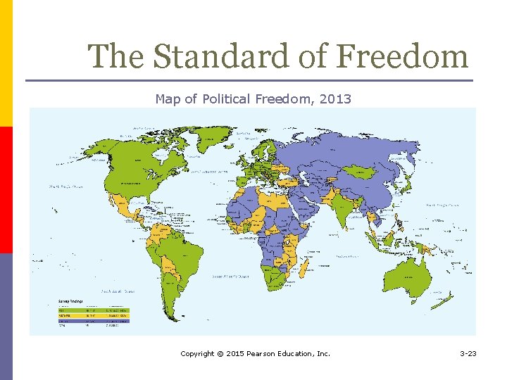 The Standard of Freedom Map of Political Freedom, 2013 Copyright © 2015 Pearson Education,