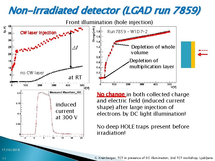 Non-irradiated detector (LGAD run 7859) Front illumination (hole injection) Run 7859 – W 1