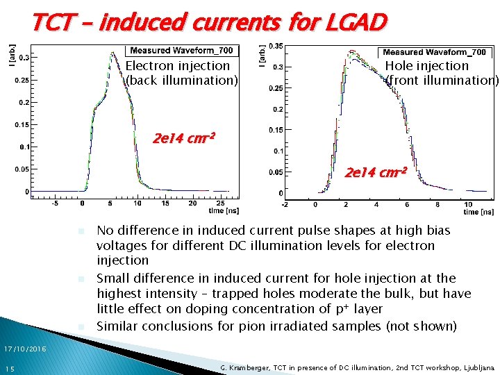 TCT – induced currents for LGAD Electron injection (back illumination) Hole injection (front illumination)