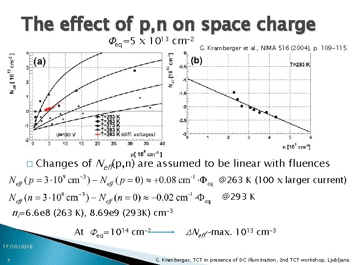 The effect of p, n on space charge Feq=5 x 1013 cm-2 � G.