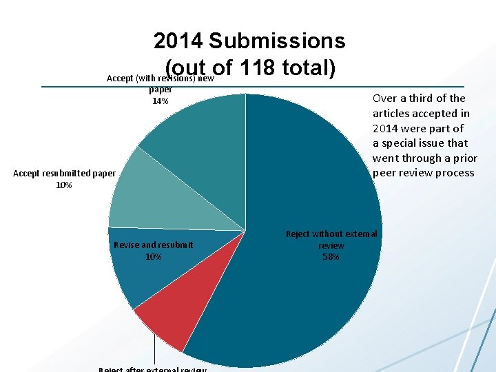 2014 Submissions (out of 118 total) Accept (with revisions) new paper 14% Accept resubmitted