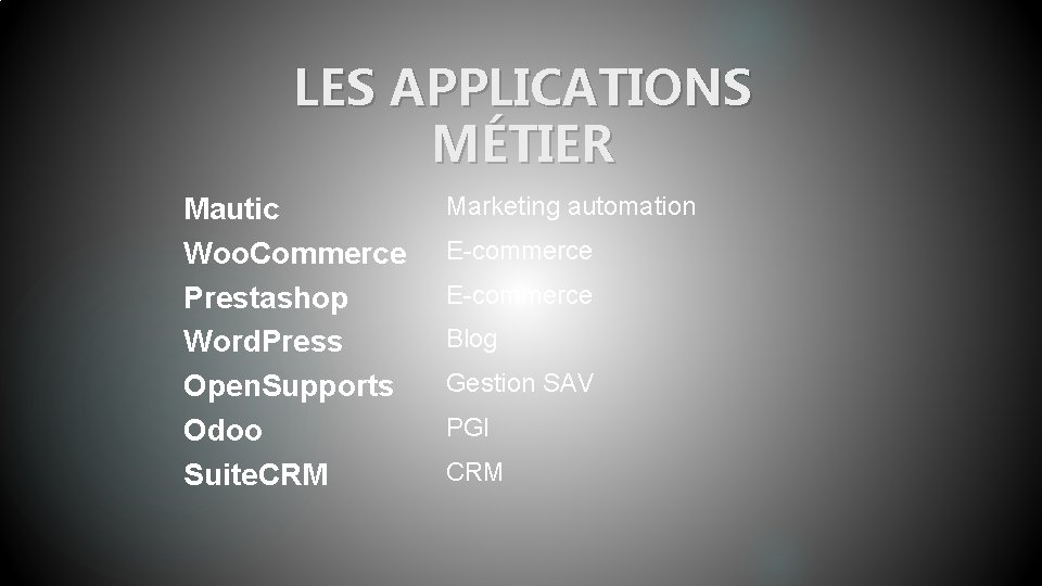 LES APPLICATIONS MÉTIER Mautic Woo. Commerce Prestashop Word. Press Open. Supports Odoo Suite. CRM