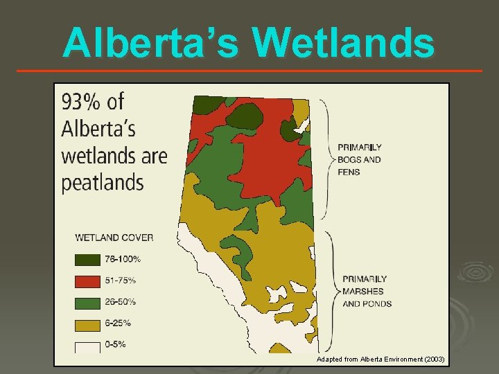 Alberta’s Wetlands Adapted from Alberta Environment (2003) 