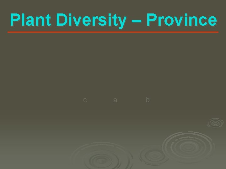 Plant Diversity – Province c a b 
