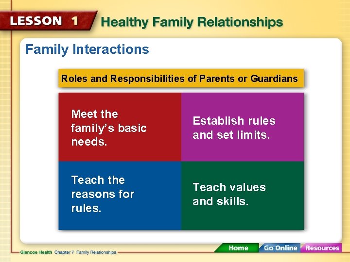 Family Interactions Roles and Responsibilities of Parents or Guardians Meet the family’s basic needs.