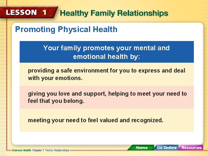 Promoting Physical Health Your family promotes your mental and emotional health by: providing a