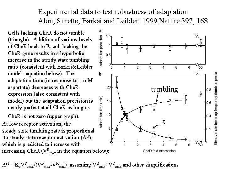 Experimental data to test robustness of adaptation Alon, Surette, Barkai and Leibler, 1999 Nature