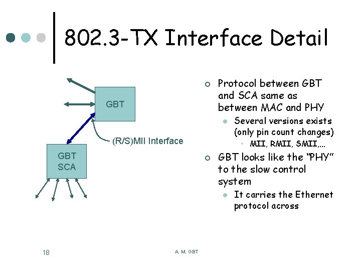 802. 3 -TX Interface Detail ¢ GBT Protocol between GBT and SCA same as
