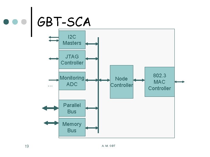 GBT-SCA I 2 C Masters JTAG Controller … Monitoring ADC Node Controller Parallel Bus