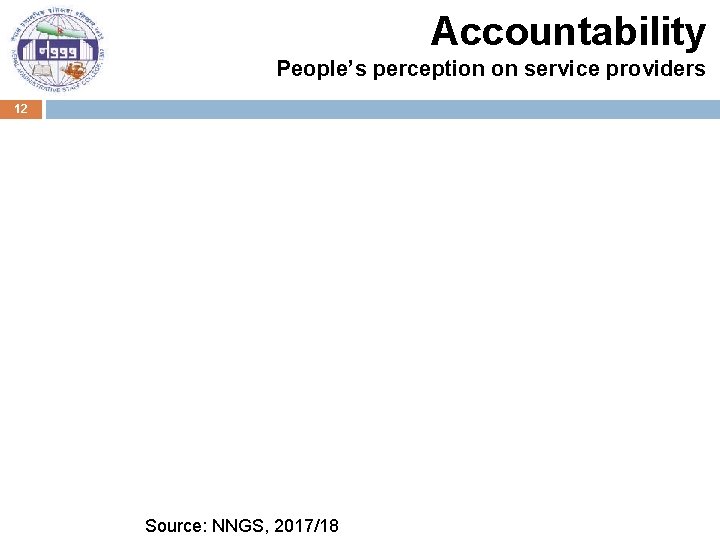 Accountability People’s perception on service providers 12 Source: NNGS, 2017/18 