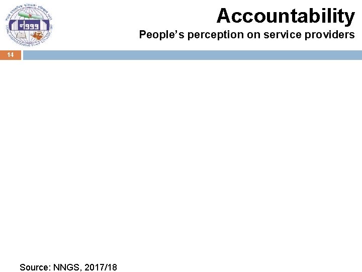 Accountability People’s perception on service providers 14 Source: NNGS, 2017/18 