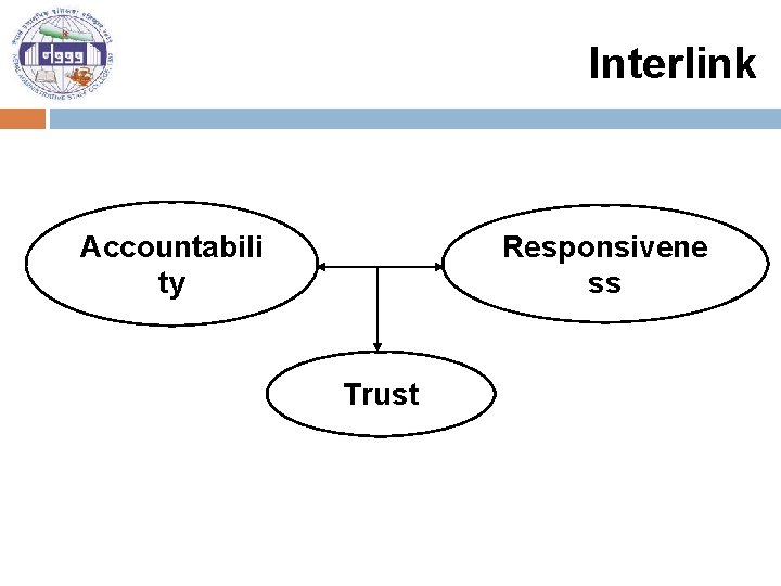 Interlink Responsivene ss Accountabili ty Trust 