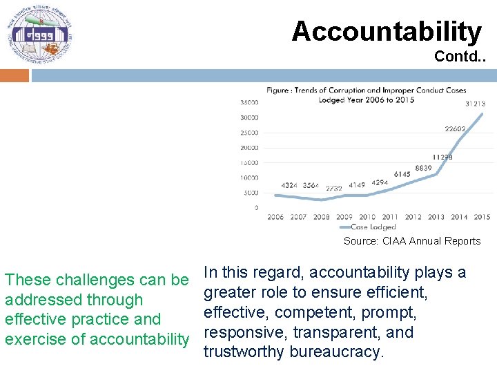 Accountability Contd. . Source: CIAA Annual Reports These challenges can be addressed through effective