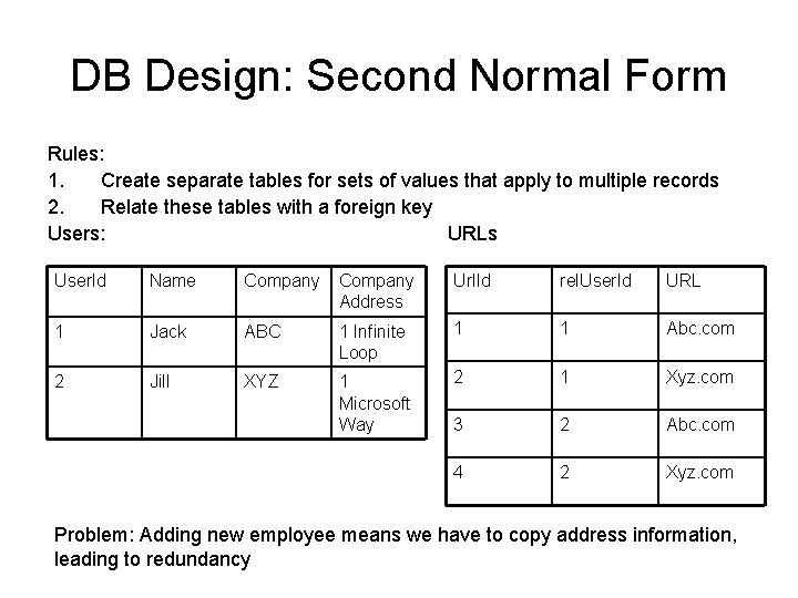 DB Design: Second Normal Form Rules: 1. Create separate tables for sets of values
