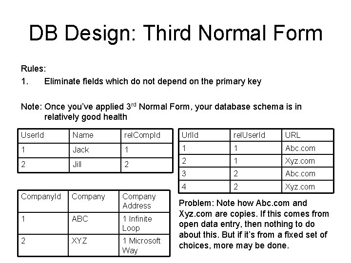 DB Design: Third Normal Form Rules: 1. Eliminate fields which do not depend on