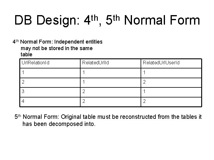 DB Design: 4 th, 5 th Normal Form 4 th Normal Form: Independent entities
