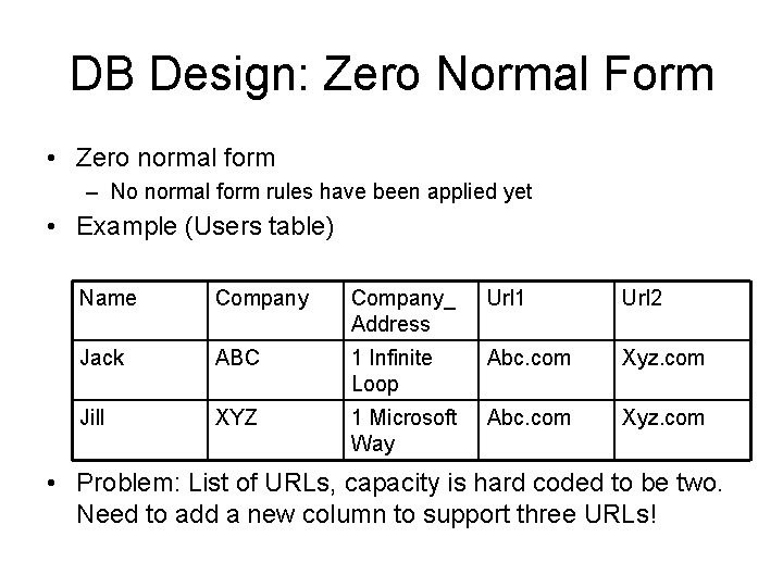 DB Design: Zero Normal Form • Zero normal form – No normal form rules