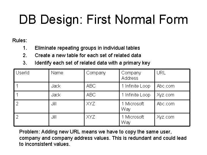 DB Design: First Normal Form Rules: 1. 2. 3. Eliminate repeating groups in individual