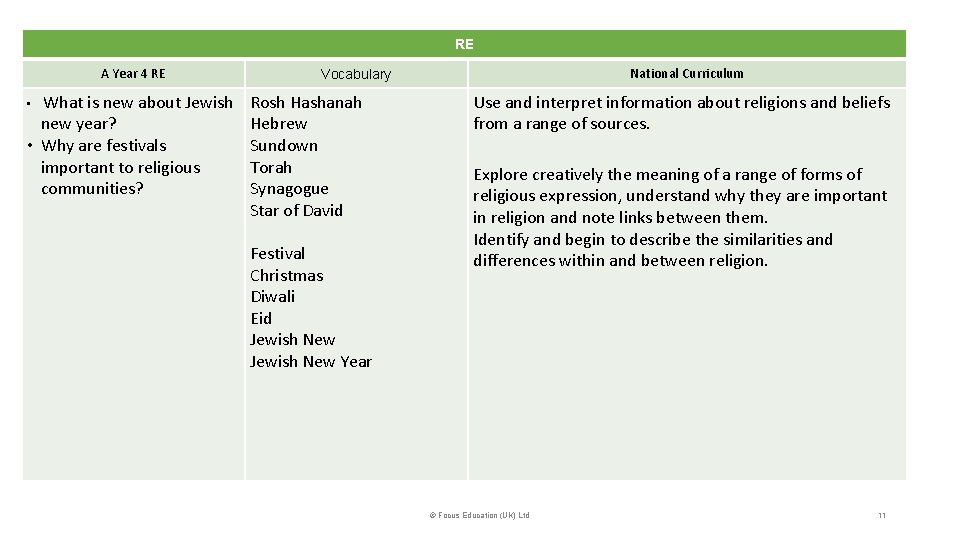 RE A Year 4 RE What is new about Jewish new year? • Why
