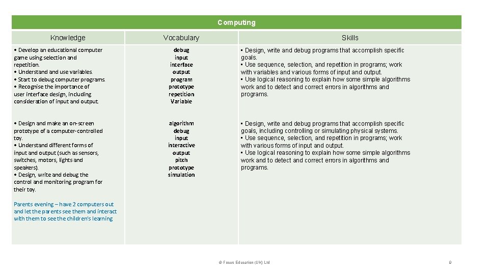 Computing Knowledge Vocabulary Skills • Develop an educational computer game using selection and repetition.