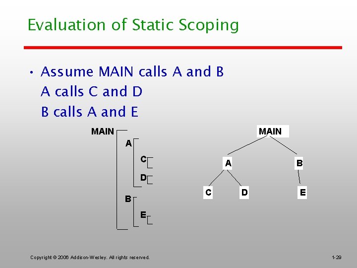 Evaluation of Static Scoping • Assume MAIN calls A and B A calls C