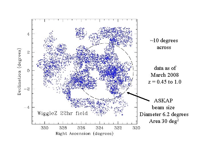 Wiggle. Z field ~10 degrees across data as of March 2008 z = 0.