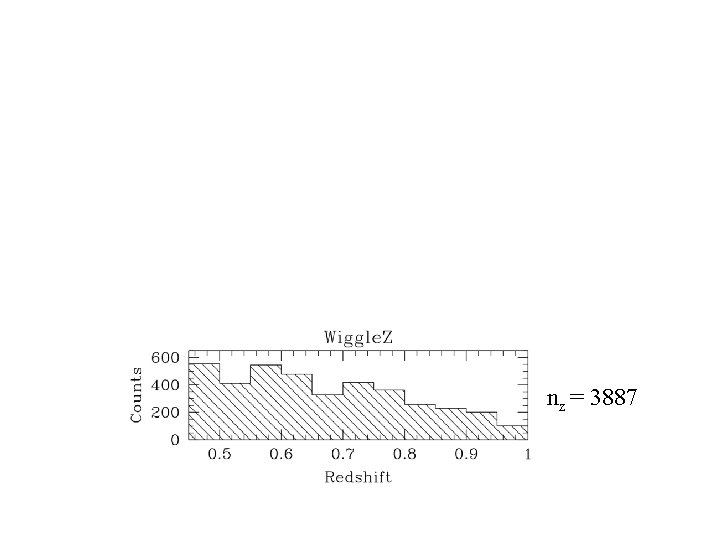 ASKAP & Wiggle. Z 100 hrs nz = 3887 