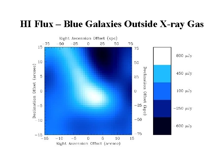 HI Flux – Blue Galaxies Outside X-ray Gas 