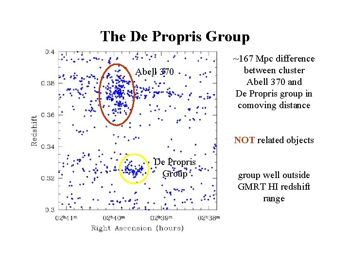 The De Propris Group Abell 370 ~167 Mpc difference between cluster Abell 370 and